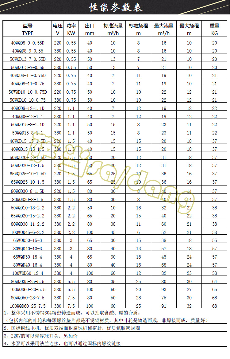 Small submersible sewage pump 40WQD8-9-0.55D submersible sewage pump stainless steel automatic start