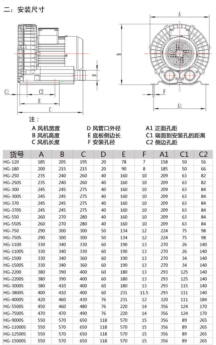 High pressure vortex fan, vortex air pump, industrial axial flow fan, vortex fan, oxygenation pump, silent high-pressure blower