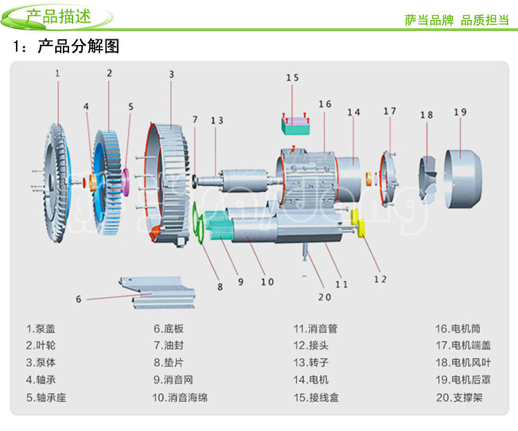 High pressure vortex fan, vortex air pump, industrial axial flow fan, vortex fan, oxygenation pump, silent high-pressure blower