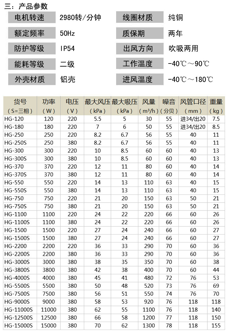 High pressure vortex fan, vortex air pump, industrial axial flow fan, vortex fan, oxygenation pump, silent high-pressure blower