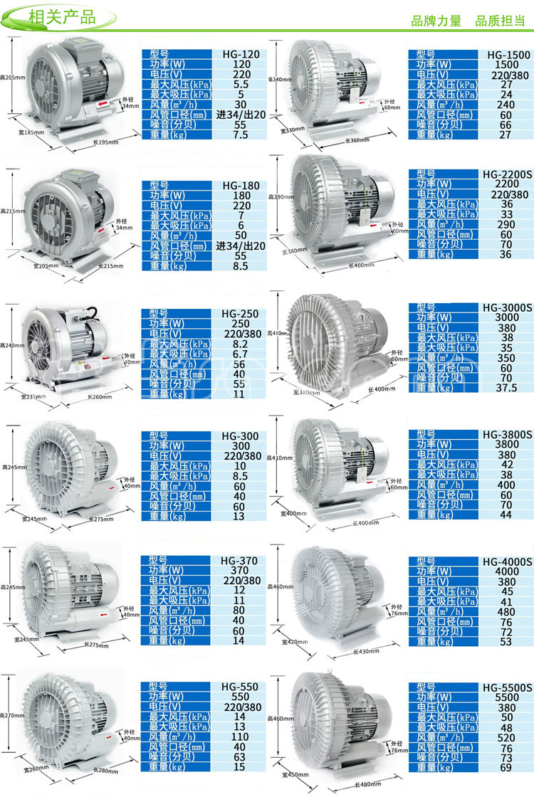 High pressure vortex fan, vortex air pump, industrial axial flow fan, vortex fan, oxygenation pump, silent high-pressure blower