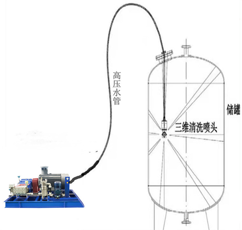 Water expansion oil tank and barrel cleaning equipment explosion-proof gas station buried tank cleaning locomotive tank cleaning equipment