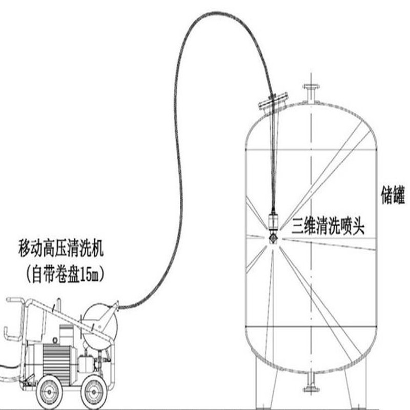 Shuituo Lime Adhesive Cleaning Machine Wood Pulp Powder Bucket Central Cleaning Machine 360 degree High Pressure Cleaning Equipment