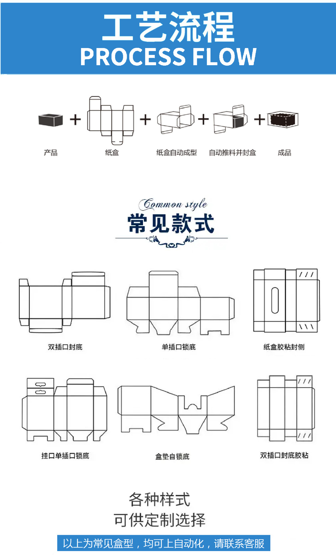 LED bubble light automatic box filling machine, down light paper box filling machine, corrugated paper box opening, sealing and sealing integrated machine