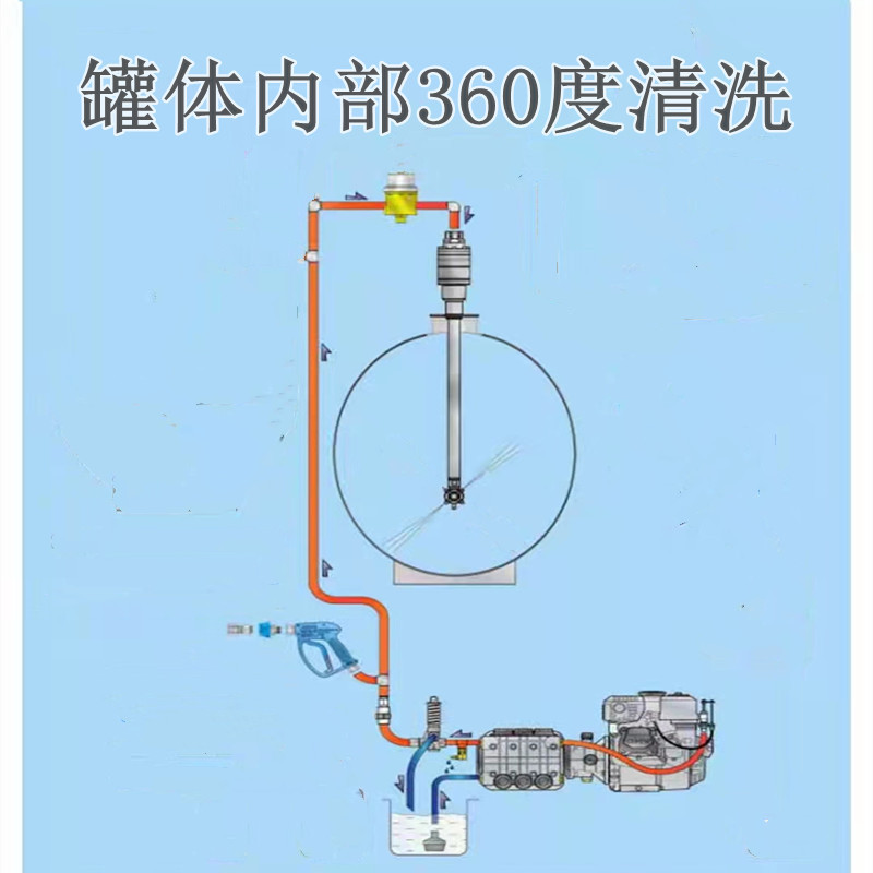 Water expansion oil tank and barrel cleaning equipment explosion-proof gas station buried tank cleaning locomotive tank cleaning equipment