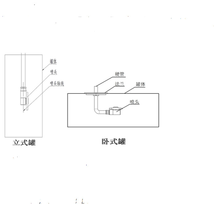 Water expansion oil tank and barrel cleaning equipment explosion-proof gas station buried tank cleaning locomotive tank cleaning equipment