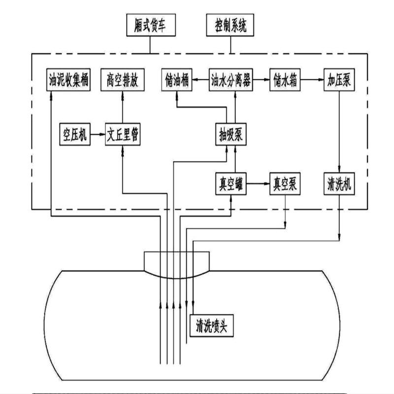 Water expansion oil tank and barrel cleaning equipment explosion-proof gas station buried tank cleaning locomotive tank cleaning equipment