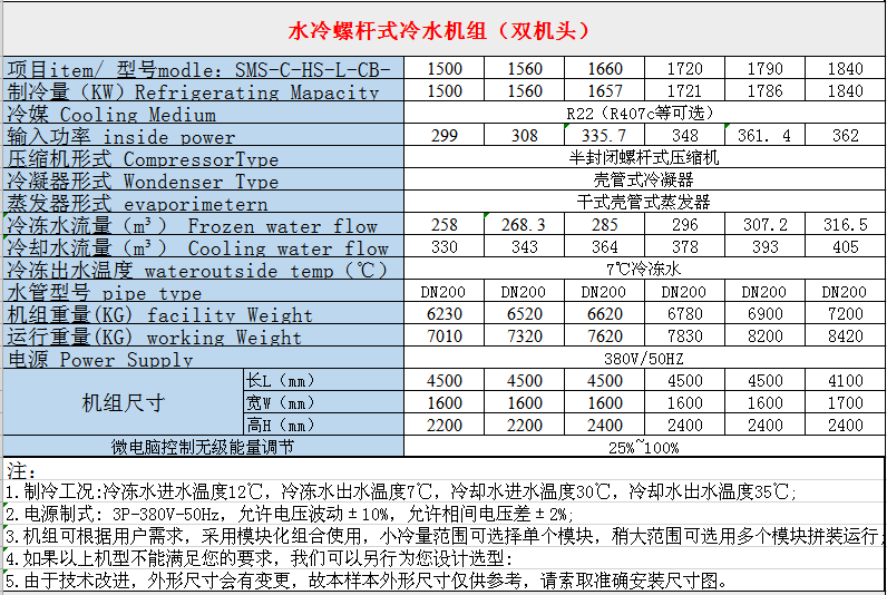 SMSCOLD environmentally friendly injection molding machine industrial equipment chiller manufacturer SMS-W-S415