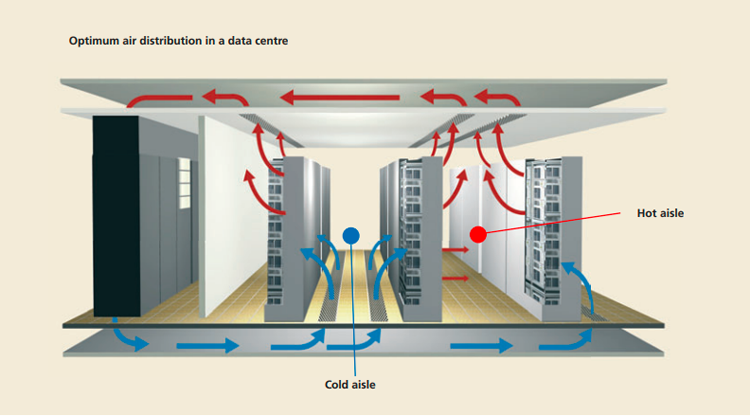 SMSCOLD Constant Temperature and Humidity Precision Air Conditioning Precision Machine Room Special Air Conditioning SMS-HP-280