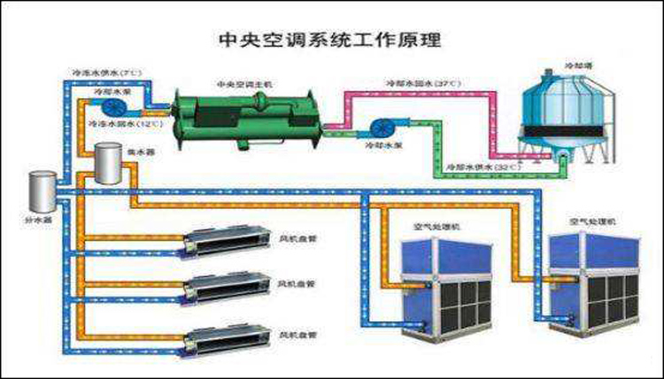 SMSCOLD Central Air Conditioning Chiller Industrial Refrigeration Heating SMS-W-S380