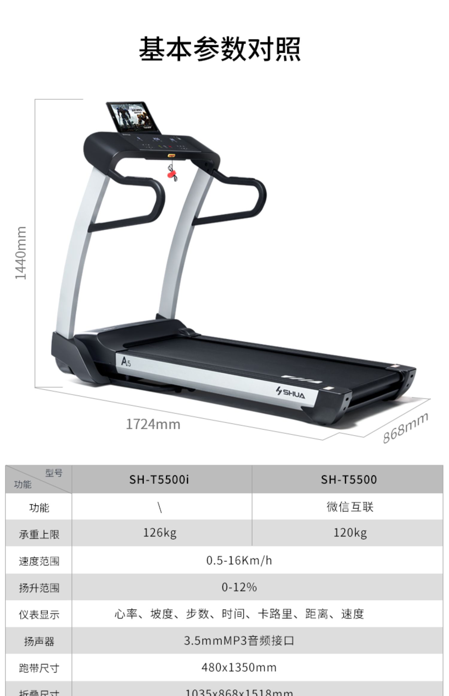 Shuhua A5 Treadmill Fitness Room Large Walking Machine Household Silent Sports Foldable Shock Absorbing Fitness Equipment