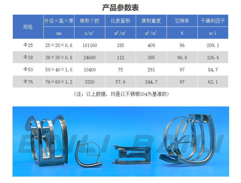 Metal rectangular saddle ring vacuum tower carbon steel chemical bulk packing 304/316L stainless steel Interloss IMP