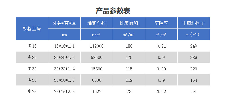 25/38/50/76mm Polypropylene PALL RING for Waste Gas Desulfurization Tower with PP Ball Ring Plastic Bulk Packing