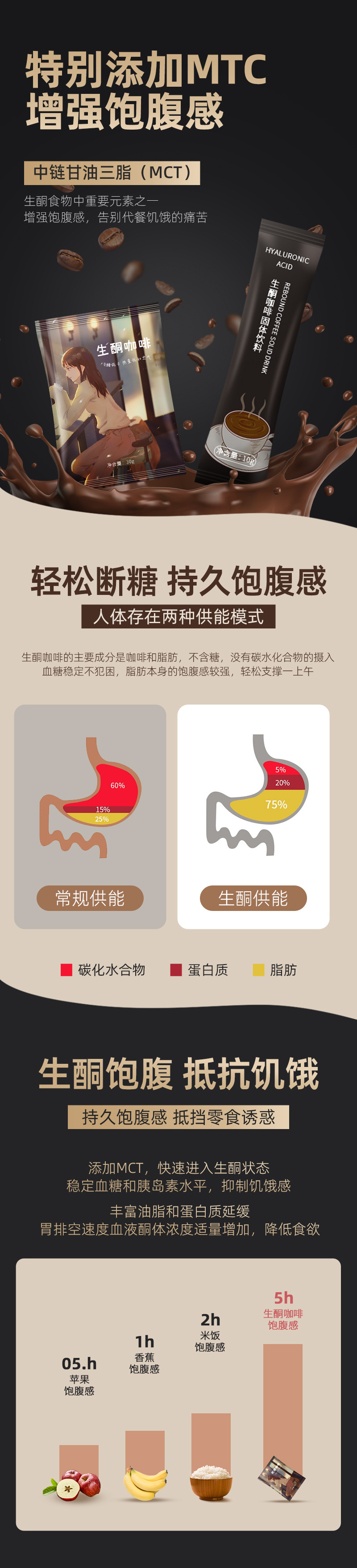 Ketone producing coffee oem inhibits starch digestion and replaces full belly meal powder OEM processing