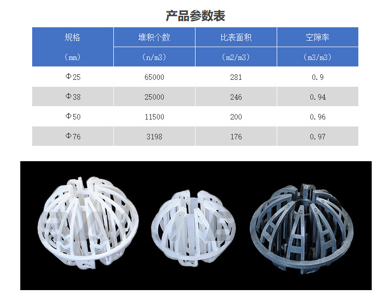 Baili supplies plastic Hackedon Tri Packs spherical fillers for gas purification of PP environmentally friendly balls