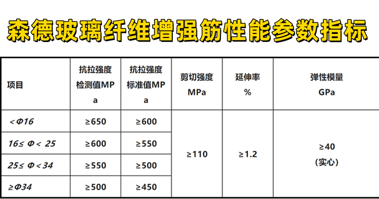 Glass fiber reinforced plastic (GFRP) composite reinforcement material for civil engineering, directly supplied by Zehnder manufacturer