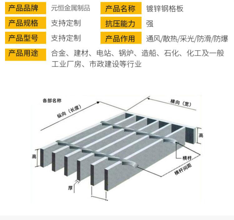 Hot dip galvanized tree pool cover plate usage Cover plate hole type Rectangular mesh hole length 10 Product number pl097