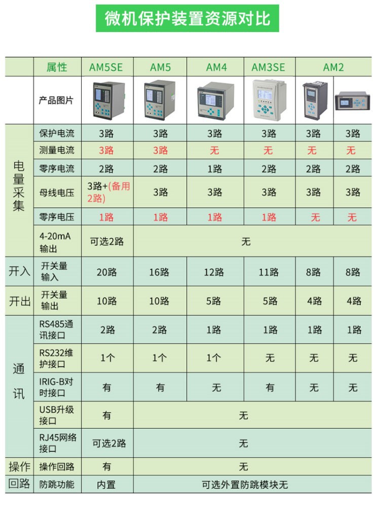 Ankorei AM5SE microcomputer comprehensive protection and measurement device inverse time overcurrent/overload protection alarm