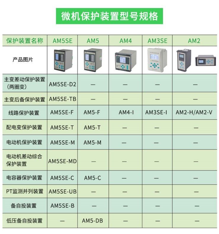 Ankorei AM5SE microcomputer comprehensive protection and measurement device inverse time overcurrent/overload protection alarm