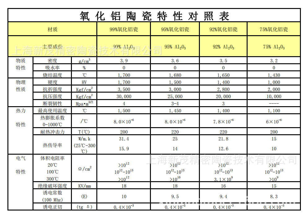 【 Spot 】 Ceramic substrate, aluminum oxide frame, high-temperature resistance, burning resistance, insulation and wear-resistant fixture