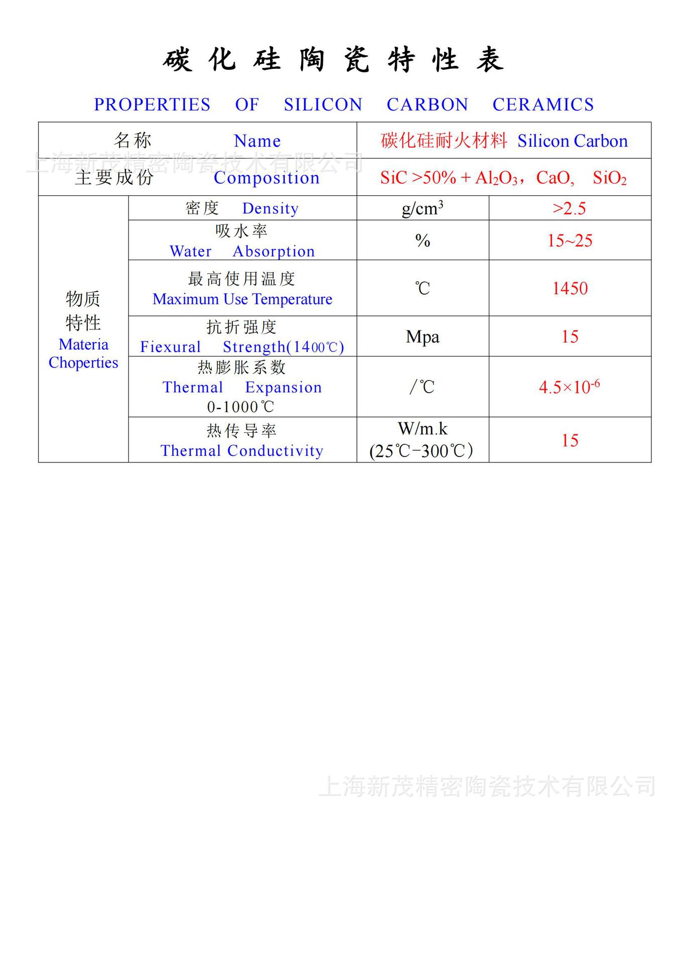 Customized high-strength, wear-resistant, and corrosion-resistant silicon carbide connection structural components with tight ceramics at high temperatures