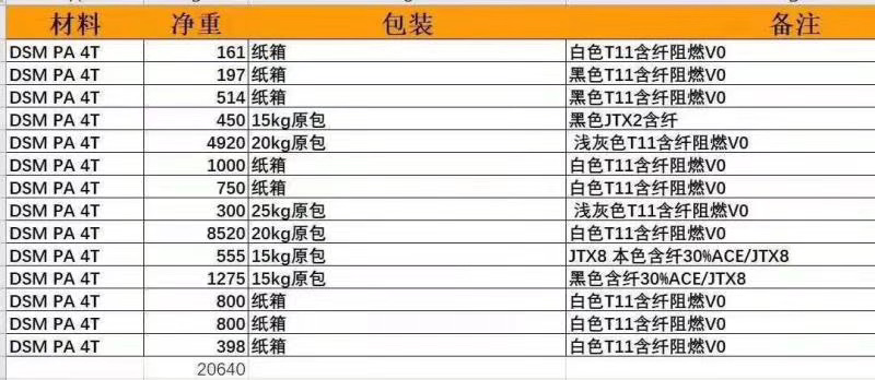 PA6T Mitsui Chemicals E630NK injection grade electronic product high temperature resistant material automobile parts