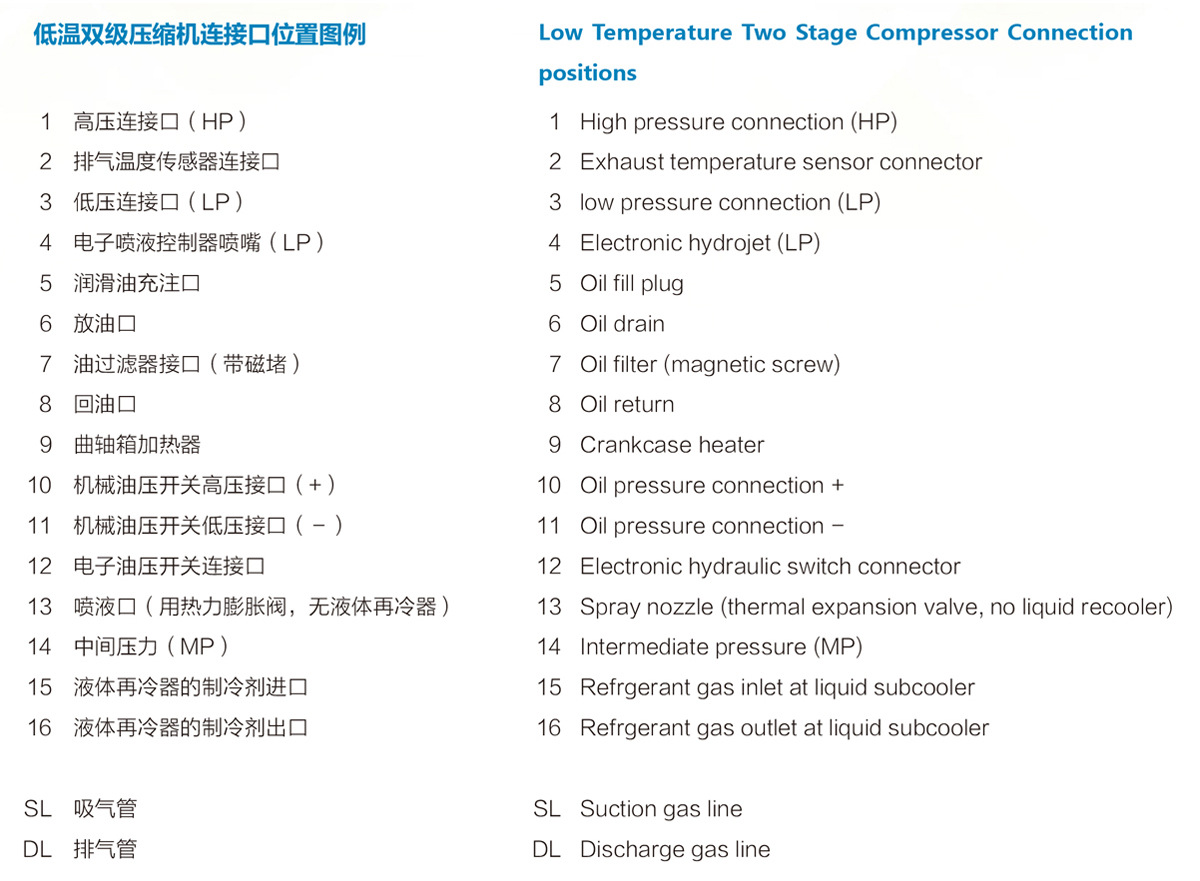 BLAIT BLAIT Refrigeration Equipment 12HP Low Temperature Dual Stage Compressor Quick Freezer