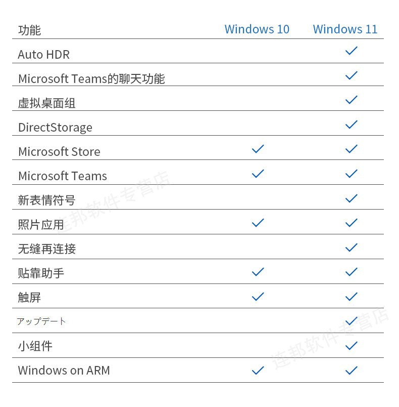 Microsoft Genuine Windows 11 Operating System Win11 Professional Edition supports multilingual 64 bit CDs