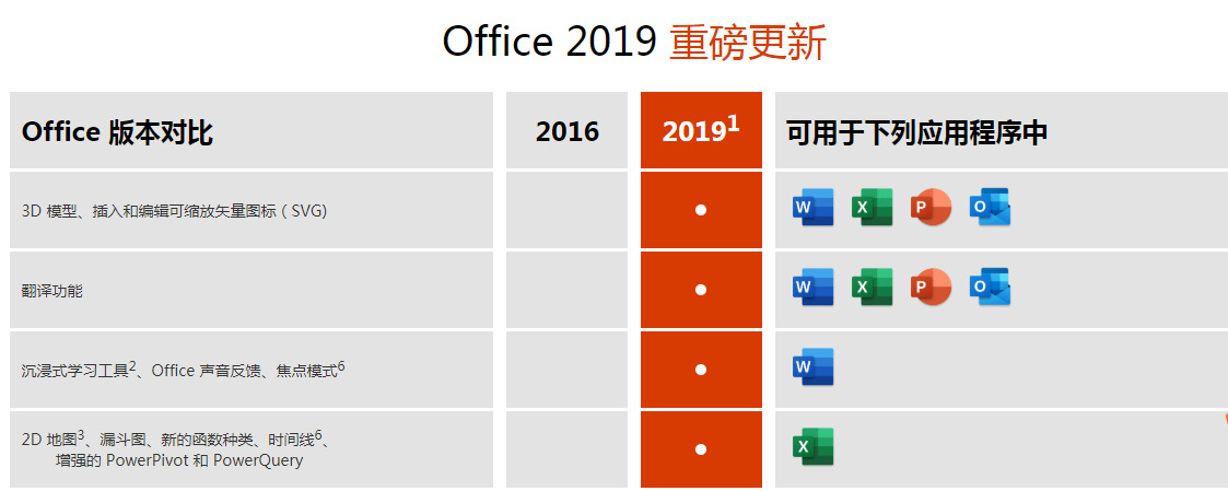 Office2019 Professional Edition Enterprise Genuine worry free tax included physical version Office2019 Professional Edition