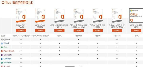 Microsoft/Office2016PC Small Enterprise FPP Color Pack Office Software Windows