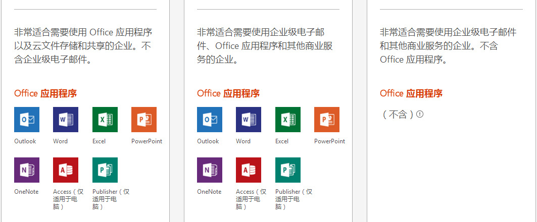 Office 365 Business Edition/Business Application Edition Microsoft Genuine Office Software is charged annually