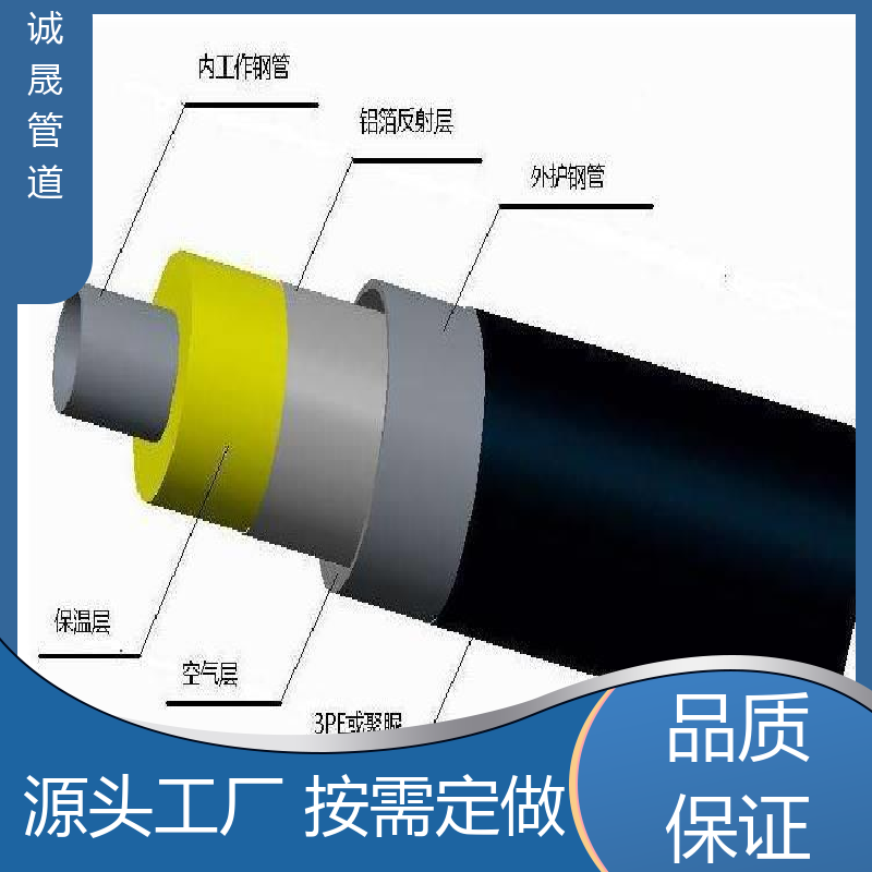 聚氨酯复合 诚晟管道 保温管 资质齐全 低成本 品牌产品 全国各地