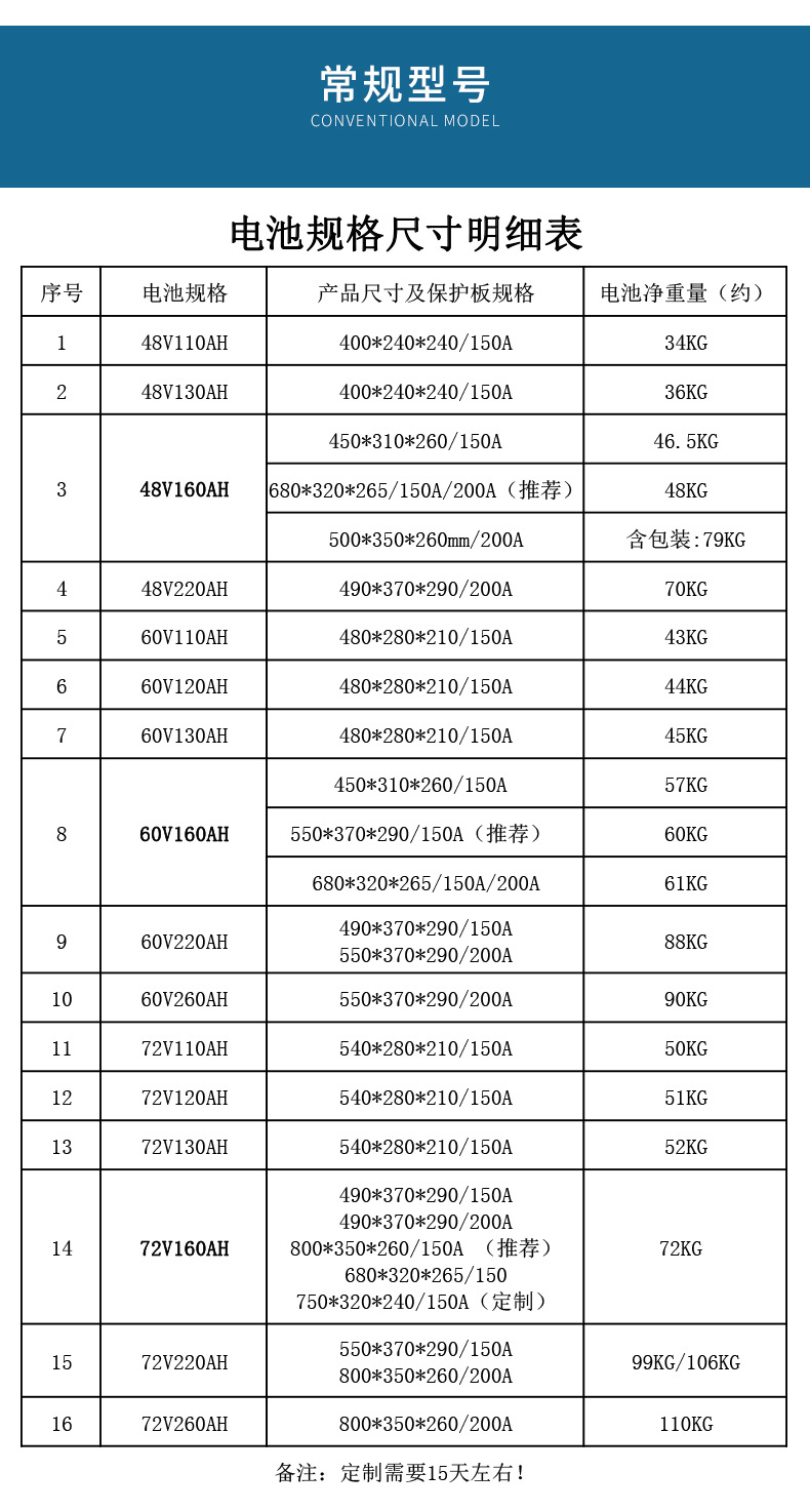 Wholesale of 72V/220Ah high-capacity golf cart three wheel four wheel car batteries for factory sold electric vehicle lithium batteries