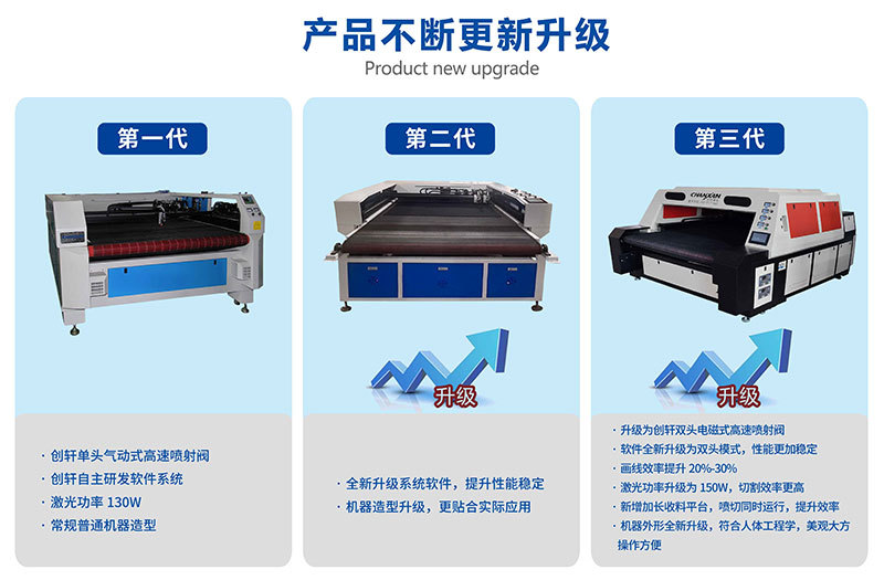 Fully automatic shoe material cutting and shoe upper drawing and cutting integrated machine, laser cutting machine, intelligent line drawing machine