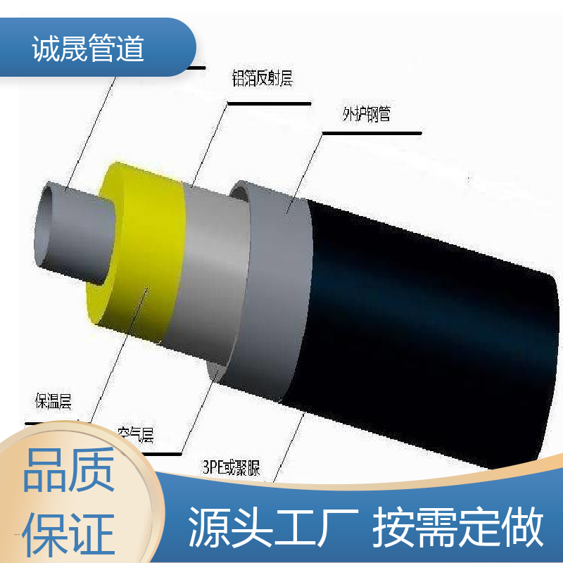 诚晟源 聚氨酯发泡 保温管道 资质齐全 低成本 厂家直供 在线服务