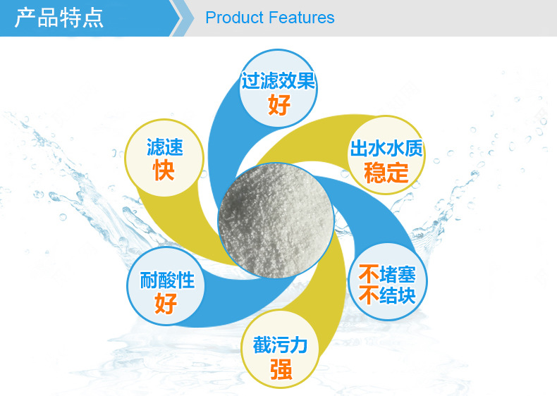 Factory direct water supply treatment filter material industrial sewage treatment 10-20 mesh quartz sand