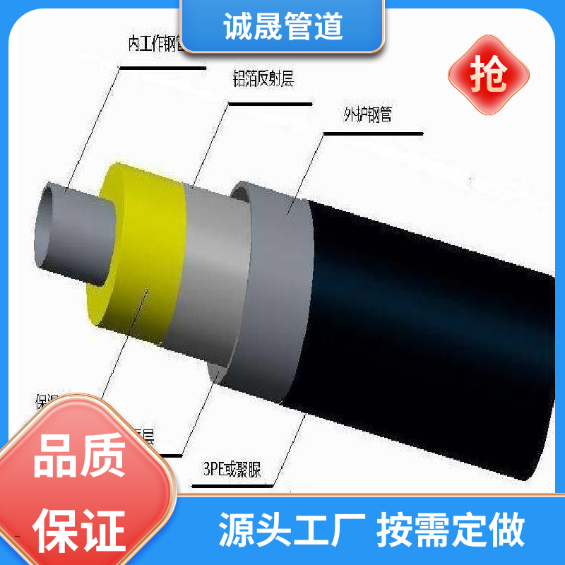 中央空调 诚晟管道 保温管 按需定做 成本低 品牌产品 全国各地