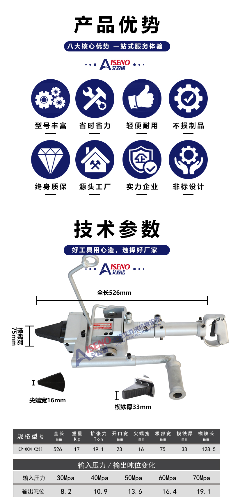 Post casting cleaning of casting riser separation pliers EP-80 source factory quality assurance