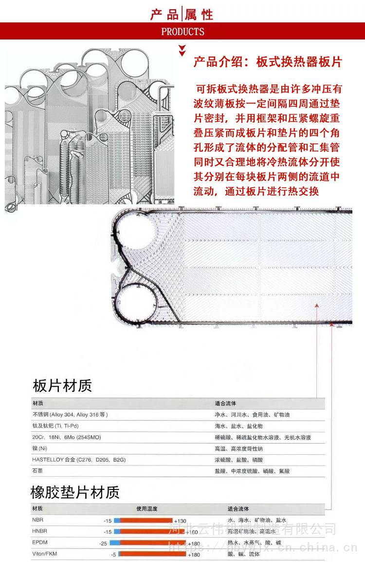 Stainless steel 304 316 plate heat exchanger plate heat exchanger plate cooler plate multiple models