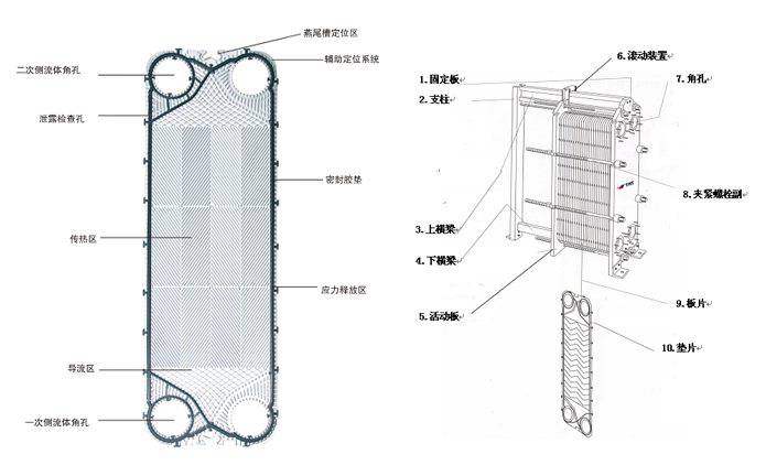 Stainless steel 304 316 plate heat exchanger plate heat exchanger plate cooler plate multiple models