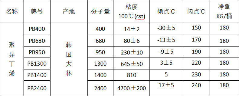 Korean Dalin Polyisobutylene PB2400 Adhesive High viscosity Raw Material Lubricant Additive