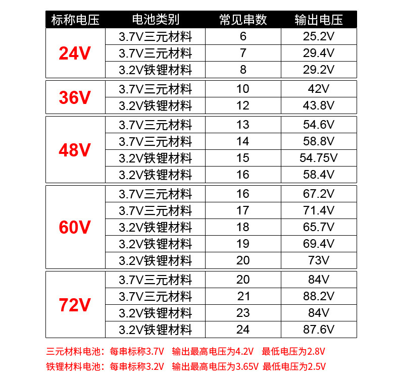 Customized electric vehicle battery 48V Haiba Silver Fish Lithium Battery Pack 36V Valet Delivery Folding Bicycle Exclusive