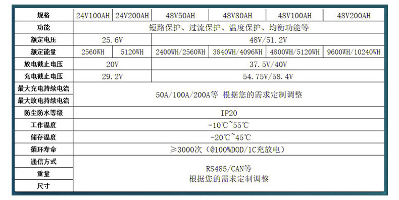 Customized 25.6V51.2V100Ah wall mounted household energy storage solar photovoltaic power generation Lithium iron phosphate battery