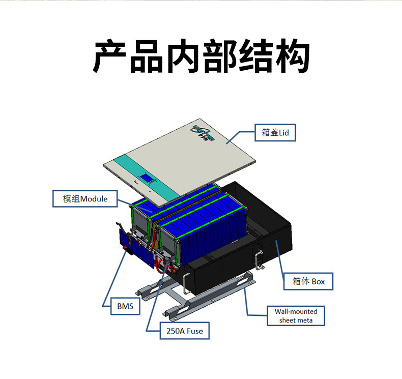 Customized 25.6V51.2V100Ah wall mounted household energy storage solar photovoltaic power generation Lithium iron phosphate battery