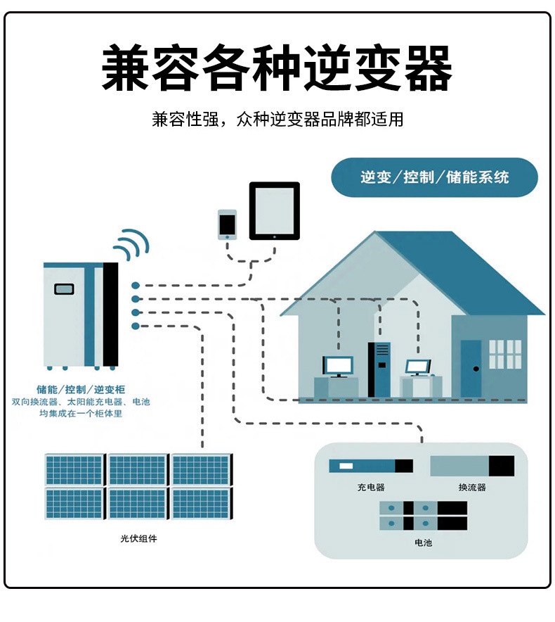 Customized 25.6V51.2V100Ah wall mounted household energy storage solar photovoltaic power generation Lithium iron phosphate battery