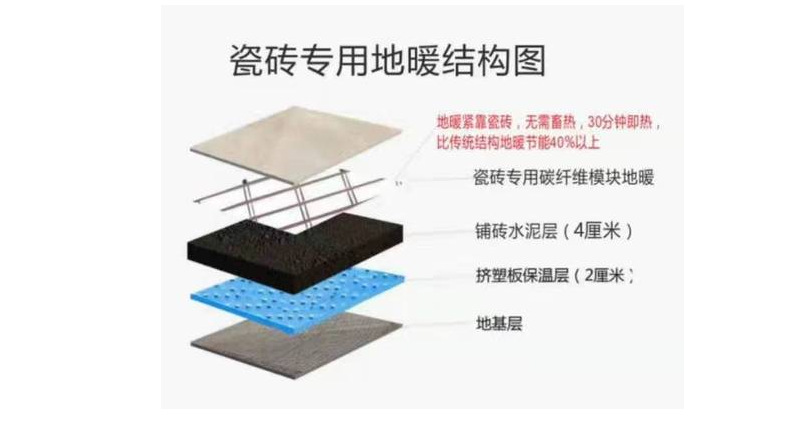 Linear graphene heating module, electric floor heating, electric tile, cement dry laying, wooden floor heating, door installation