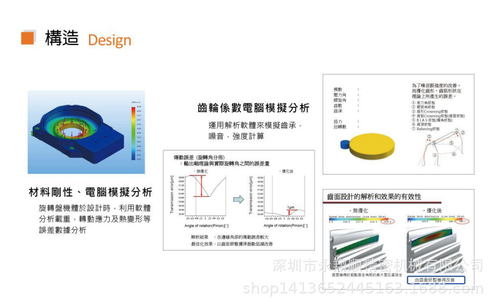 Jinghe DASEN hollow rotating platform high torque gear with large diameter center hole and large reduction ratio GD85K-18