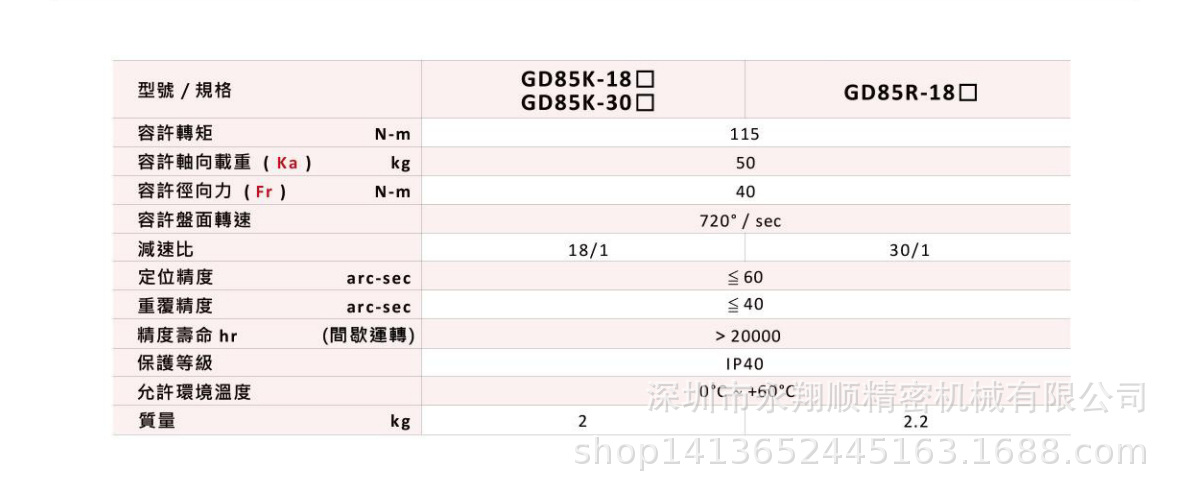 Jinghe DASEN hollow rotating platform high torque gear with large diameter center hole and large reduction ratio GD85K-18