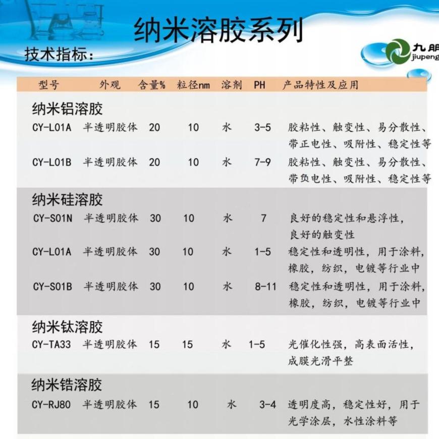 Nano silica sol, SiO2 aqueous solution, transparent silica aqueous coating, Jiupeng CY-S10A for rubber ceramics