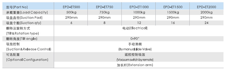 Electric flipping and rotating handling vacuum suction crane RDS hydraulic drive system glass suction cup lifting tool